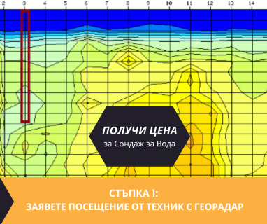 Получете информация за комплексната ни и Гарантирана услуга проучване с изграждане на сондаж за вода за Айтос. Създаване на план за изграждане и офериране на цена за сондаж за вода в имот .