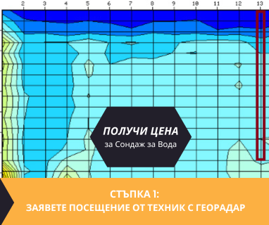 Получете информация за комплексната ни и Гарантирана услуга проучване с изграждане на сондаж за вода за Белово. Създаване на план за изграждане и офериране на цена за сондаж за вода в имот .