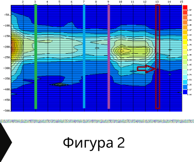 Получете информация за комплексната ни и Гарантирана услуга проучване с изграждане на сондаж за вода за Благоевград. Създаване на план за изграждане и офериране на цена за сондаж за вода в имот .