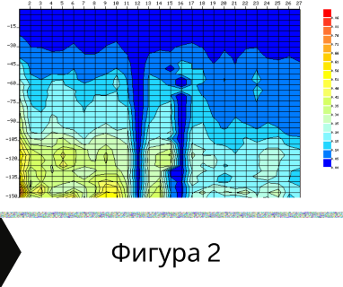 Получете информация за комплексната ни и Гарантирана услуга проучване с изграждане на сондаж за вода за Брацигово. Създаване на план за изграждане и офериране на цена за сондаж за вода в имот .