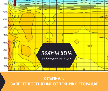 Получете информация за комплексната ни и Гарантирана услуга проучване с изграждане на сондаж за вода за Брегово. Създаване на план за изграждане и офериране на цена за сондаж за вода в имот .