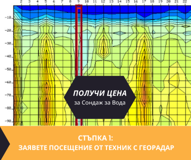 Получете информация за комплексната ни и Гарантирана услуга проучване с изграждане на сондаж за вода за Две могили. Създаване на план за изграждане и офериране на цена за сондаж за вода в имот .