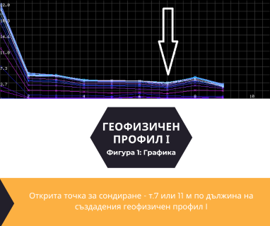 Софтуерен анализ и съставяне на подробен план за изграждане на сондаж за вода за Перник, пл. Кракра Пернишки № 1, 2300 чрез sondazhzavoda-pernik.prodrillersclub.com.