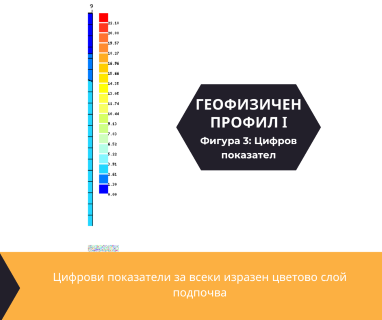 Софтуерен анализ и съставяне на подробен план за изграждане на сондаж за вода за Перник, пл. Кракра Пернишки № 1, 2300 чрез sondazhzavoda-pernik.prodrillersclub.com.