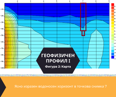 Софтуерен анализ и съставяне на подробен план за изграждане на сондаж за вода за Перник, пл. Кракра Пернишки № 1, 2300 чрез sondazhzavoda-pernik.prodrillersclub.com.